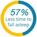 Fall Asleep Faster